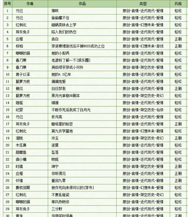 小说排行榜